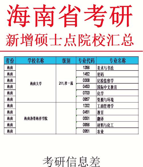 海南哪个大学研究生值得读？-图2