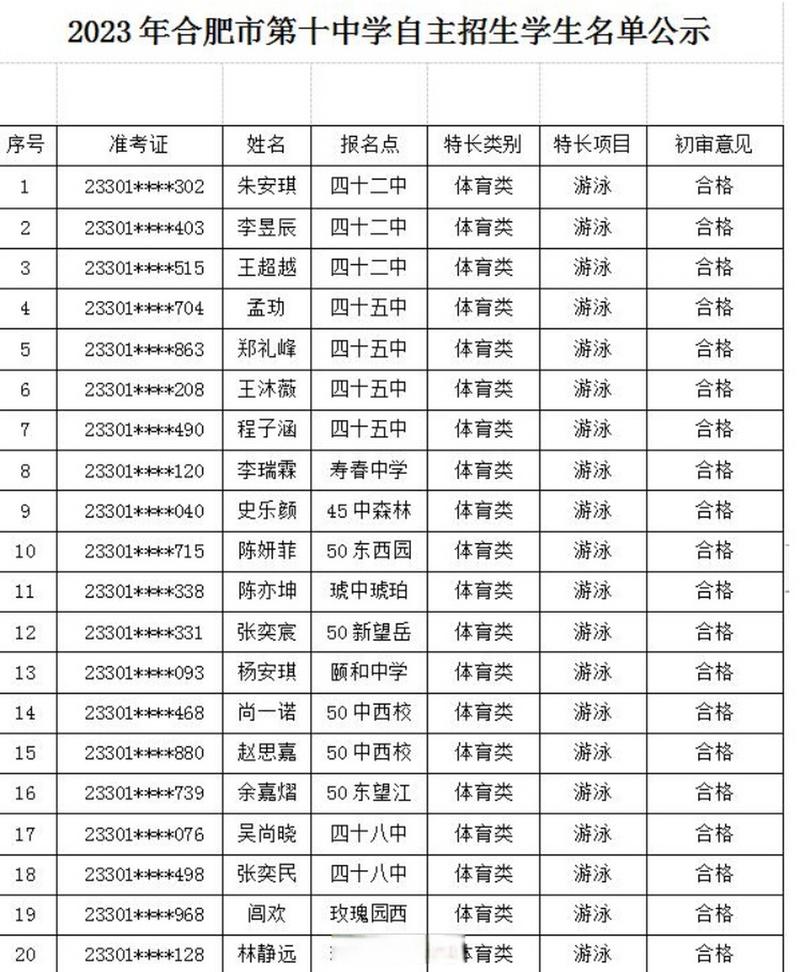 合肥飞行学院录取分数线是多少？-图3