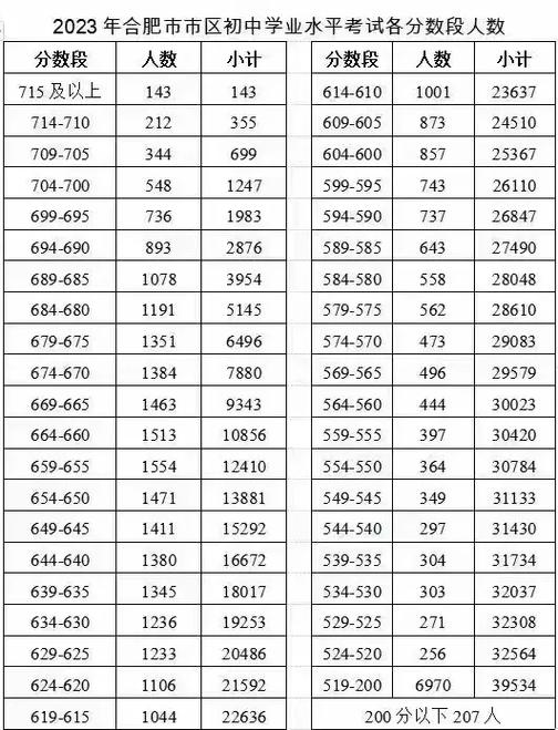 合肥飞行学院录取分数线是多少？-图2