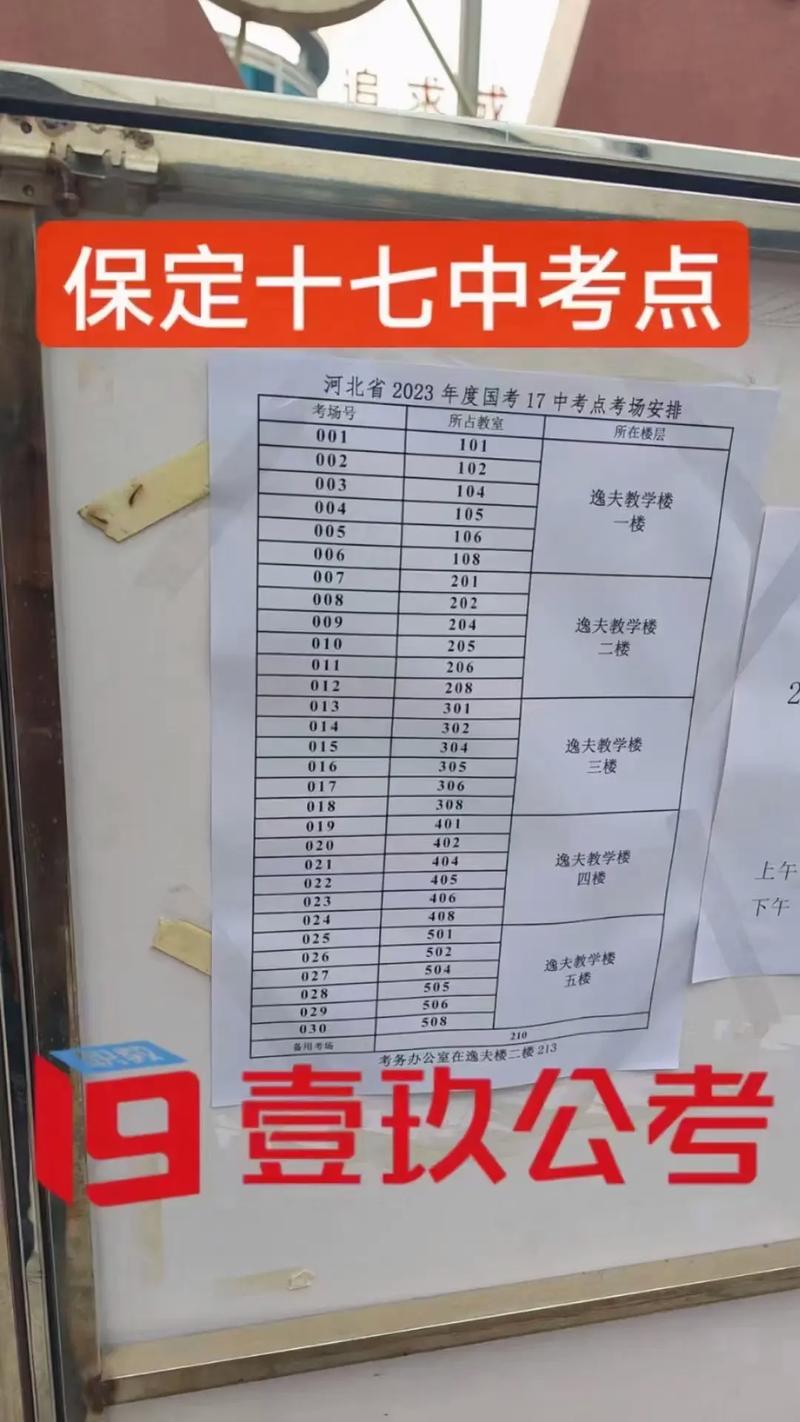 保定17中录取分数线是多少？-图1