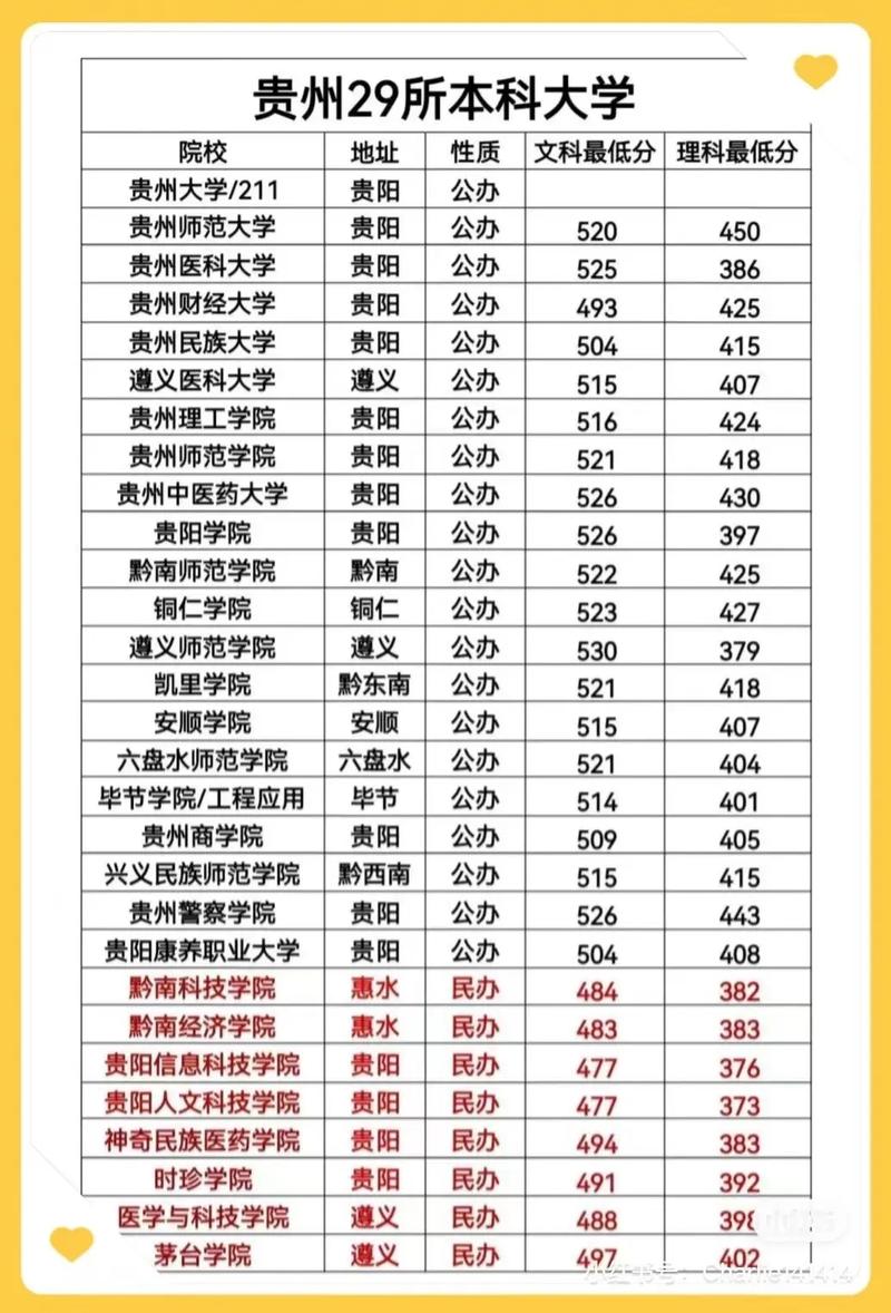 贵州高考理科录取多少人?-图1 贵州高考理科录取多少人?-图1