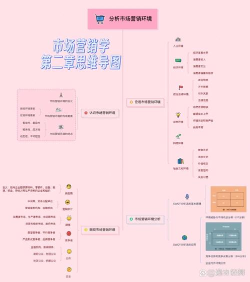 思维导图售楼法如何提升转化率？-图3