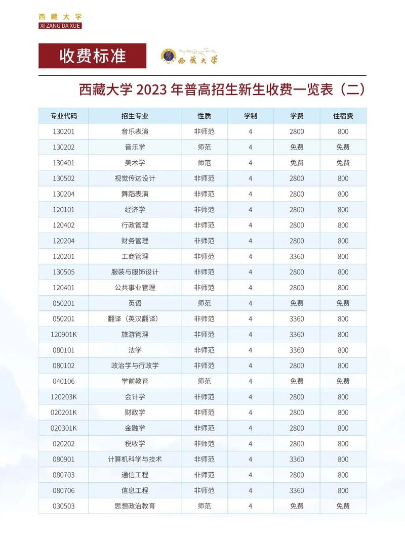 西藏二本录取分是多少-图1