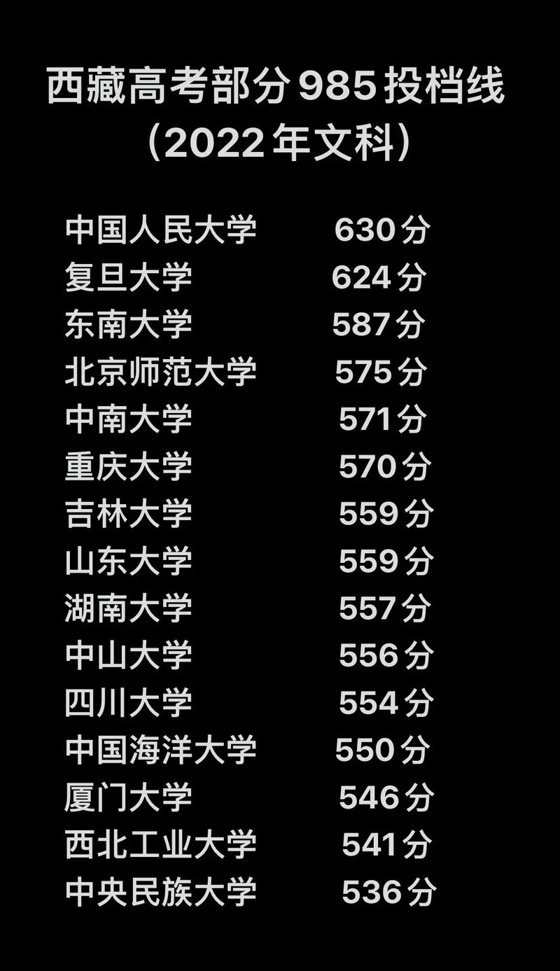 西藏二本录取分是多少-图3