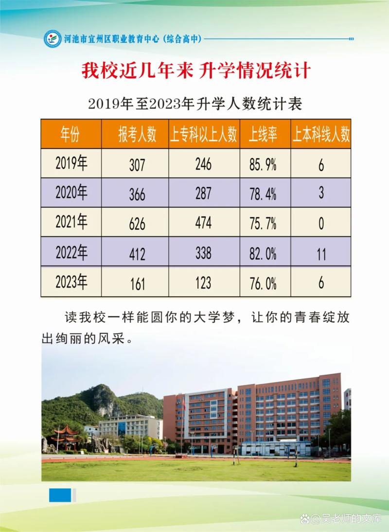 宜州高中本科录取分数线是多少？-图2