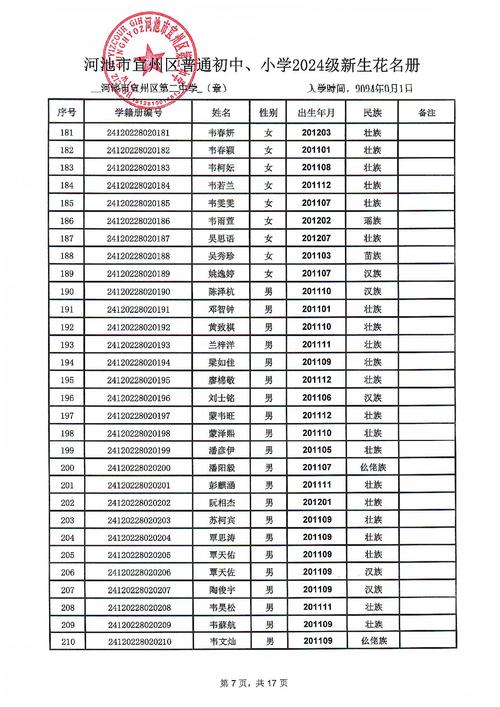 宜州高中本科录取分数线是多少?-图3 宜州高中本科录取分数线是多少?-图3