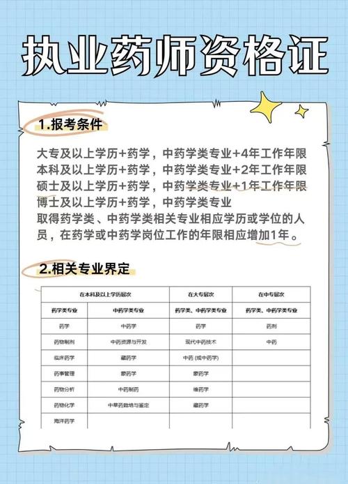 16年初级中药师报名条件有哪些具体要求?-图1 16年初级中药师报名条件有哪些具体要求?-图1