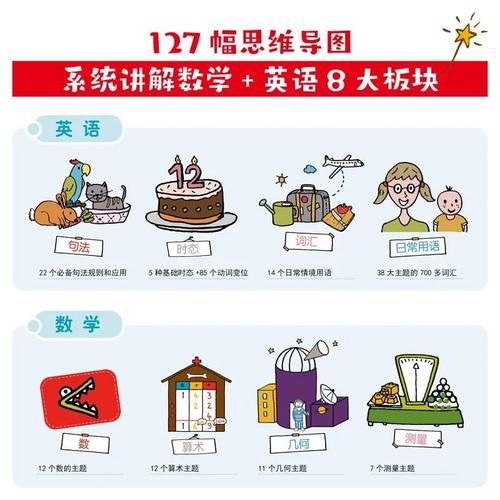 英语地点思维导图如何高效构建与记忆？-图2