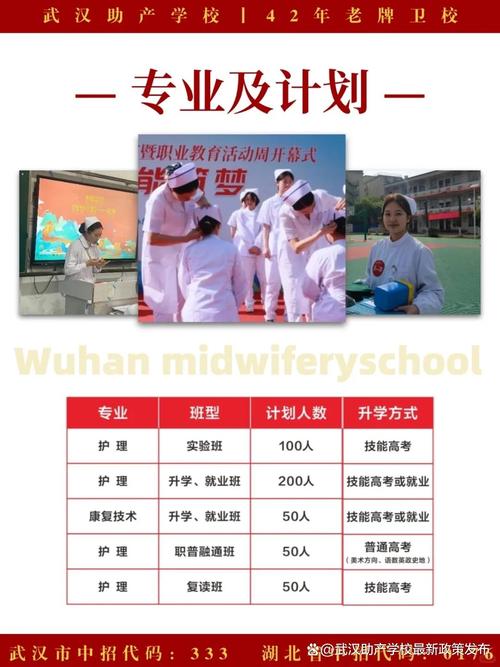 助产研究生招生院校有哪些？-图3