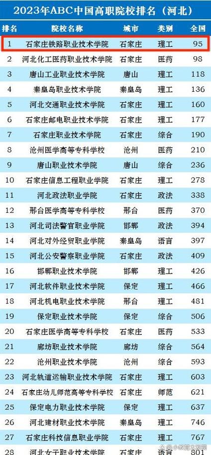 石家庄铁院具体指哪所学校？-图2