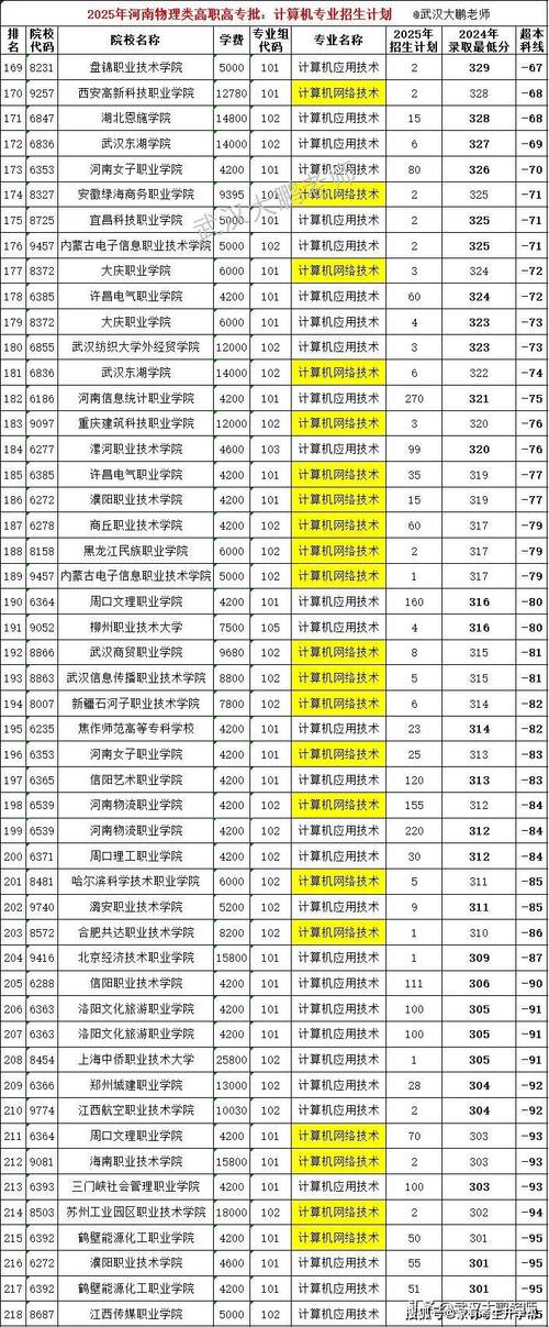 2025年口腔医师资格证报名条件有何新变化?-图1 2025年口腔医师资格证报名条件有何新变化?-图1