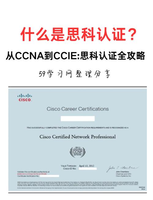 思科ccie报名条件-图1