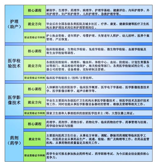 15年医学卫生专技报名条件有哪些具体要求？-图1