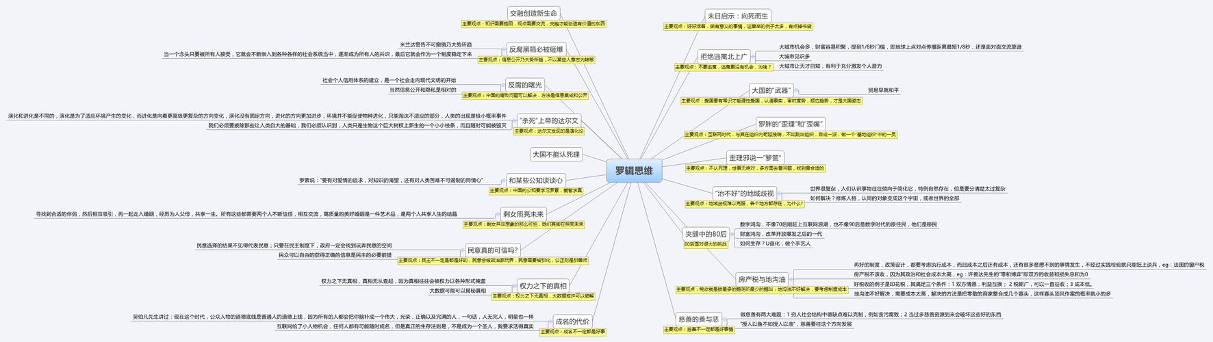 罗辑思维PDF哪里能免费下载？-图1