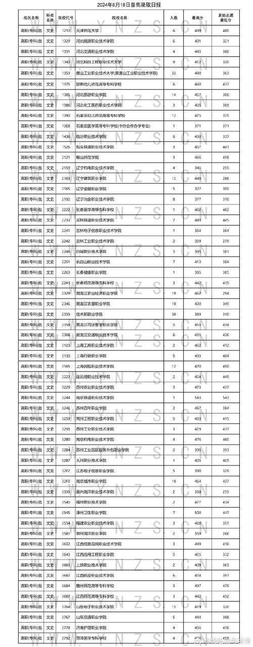 云南高专今年到底录取了多少人?-图2 云南高专今年到底录取了多少人?-图2
