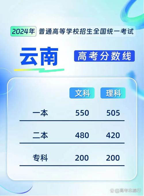 云南高专今年到底录取了多少人?-图3 云南高专今年到底录取了多少人?-图3