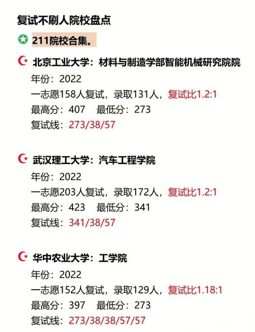 机械考研哪个名校相对好考?-图1 机械考研哪个名校相对好考?-图1