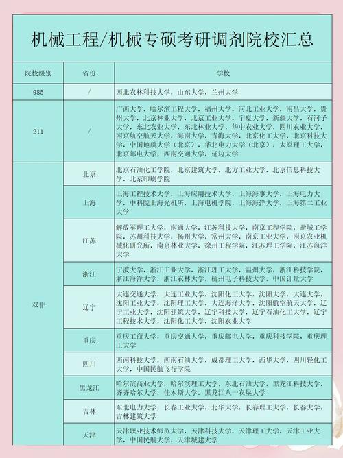 机械考研哪个名校相对好考?-图3 机械考研哪个名校相对好考?-图3