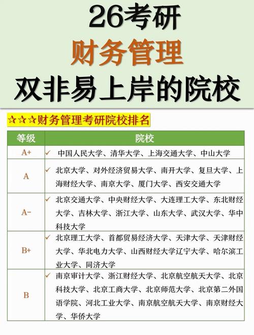 财务管理考研选专业,哪个方向更优?-图1 财务管理考研选专业,哪个方向更优?-图1