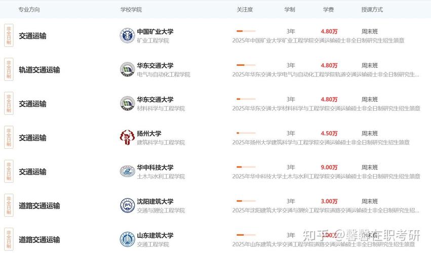 轨道方向研究生选校，哪些院校实力强？-图1