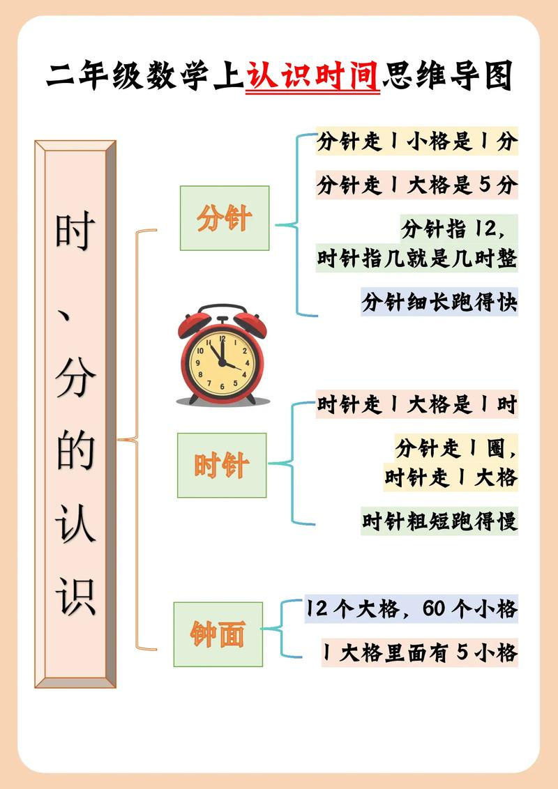 二年级时间思维导图,这样画对吗?-图2 二年级时间思维导图,这样画对吗?-图2