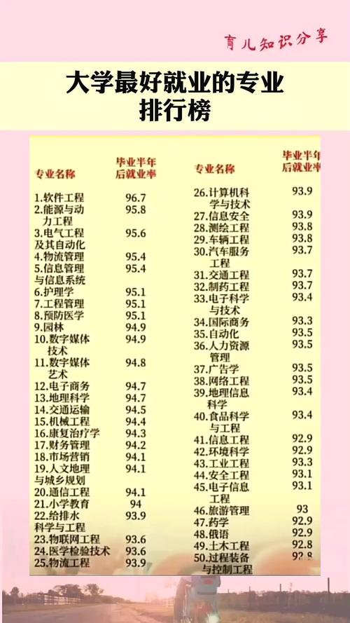 专业排名后，录取率会下降多少？-图1