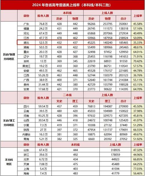 专业排名后，录取率会下降多少？-图2