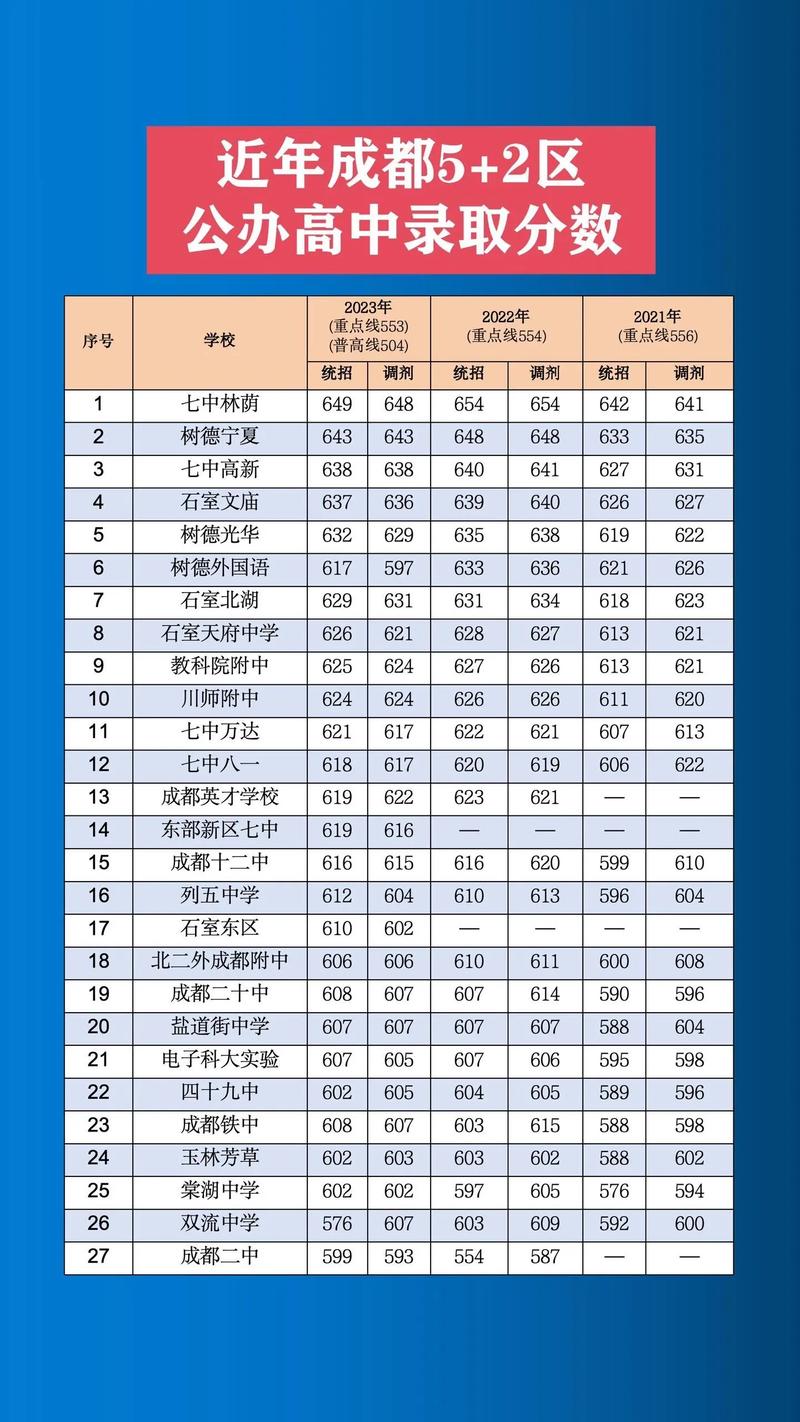 江都区学校录取人数是多少?-图2 江都区学校录取人数是多少?-图2