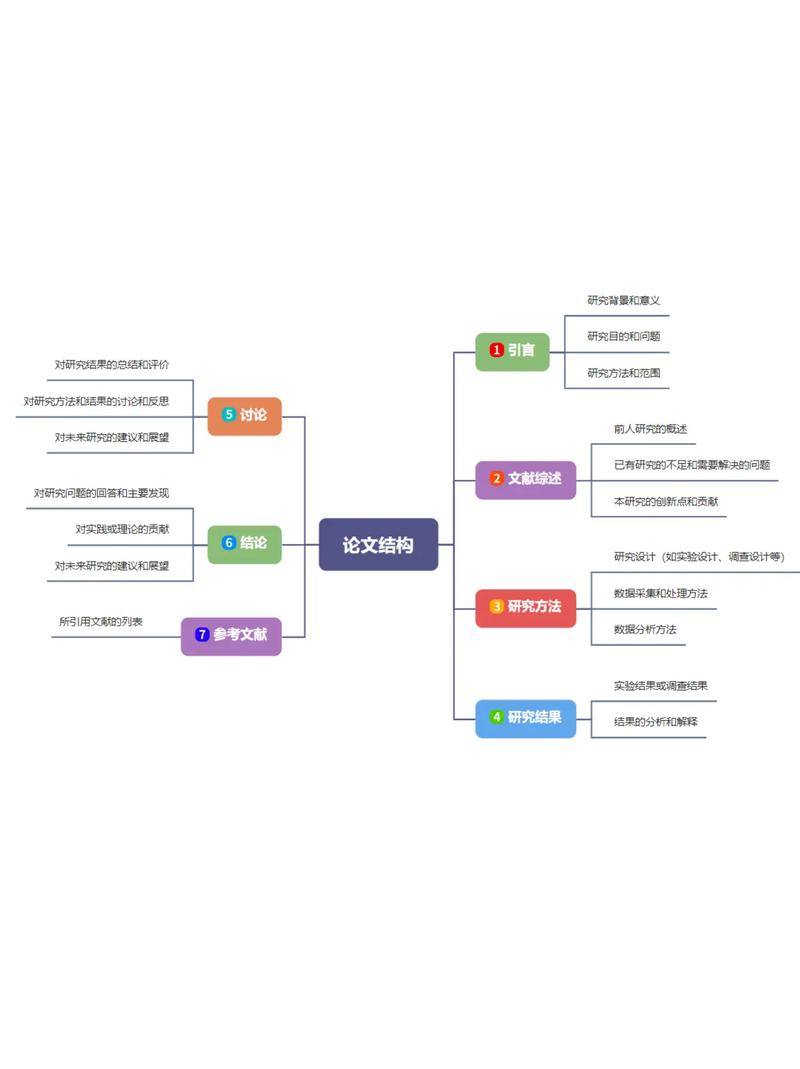 安卓思维导图app哪个好用？-图2