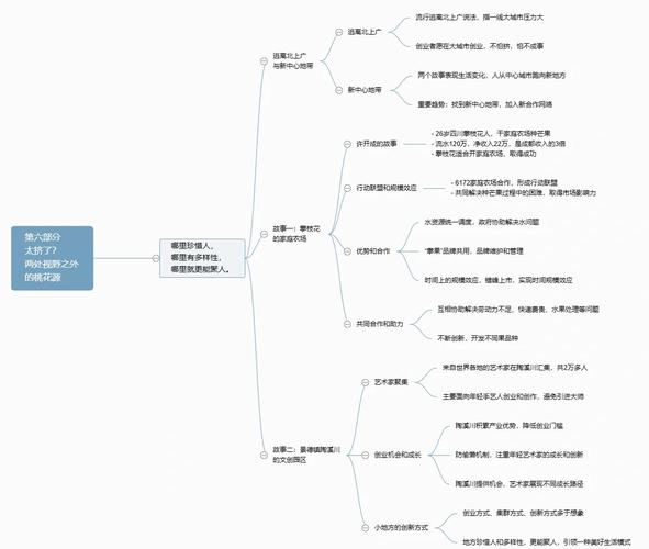 系列讲话思维导图如何高效学习?-图1 系列讲话思维导图如何高效学习?-图1