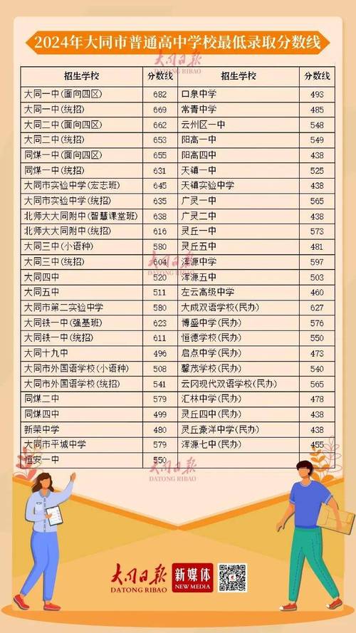 大同中考最高分多少录取-图2 大同中考最高分多少录取-图2