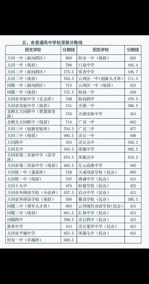大同中考最高分多少录取-图3 大同中考最高分多少录取-图3
