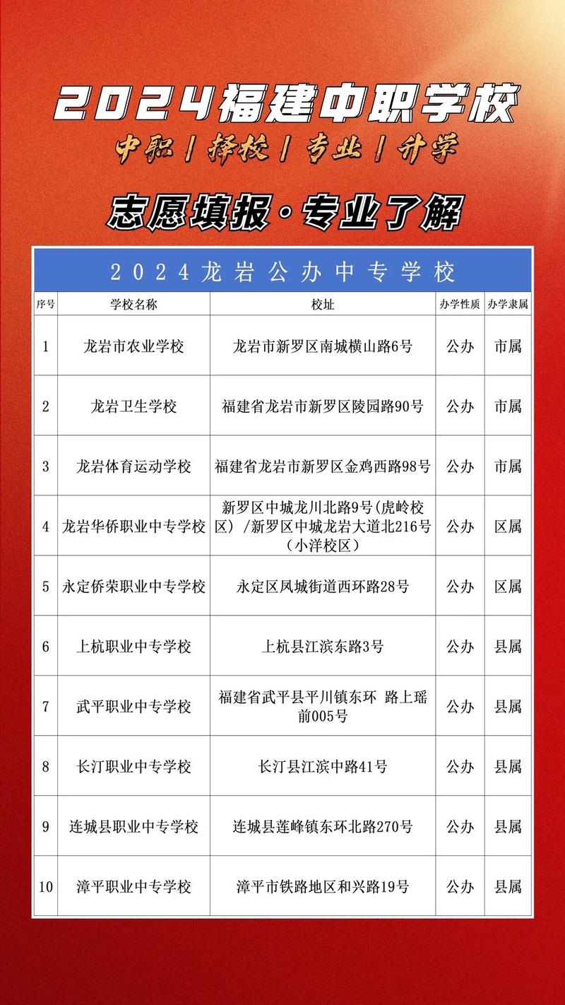 龙岩初中中专录取线多少-图3