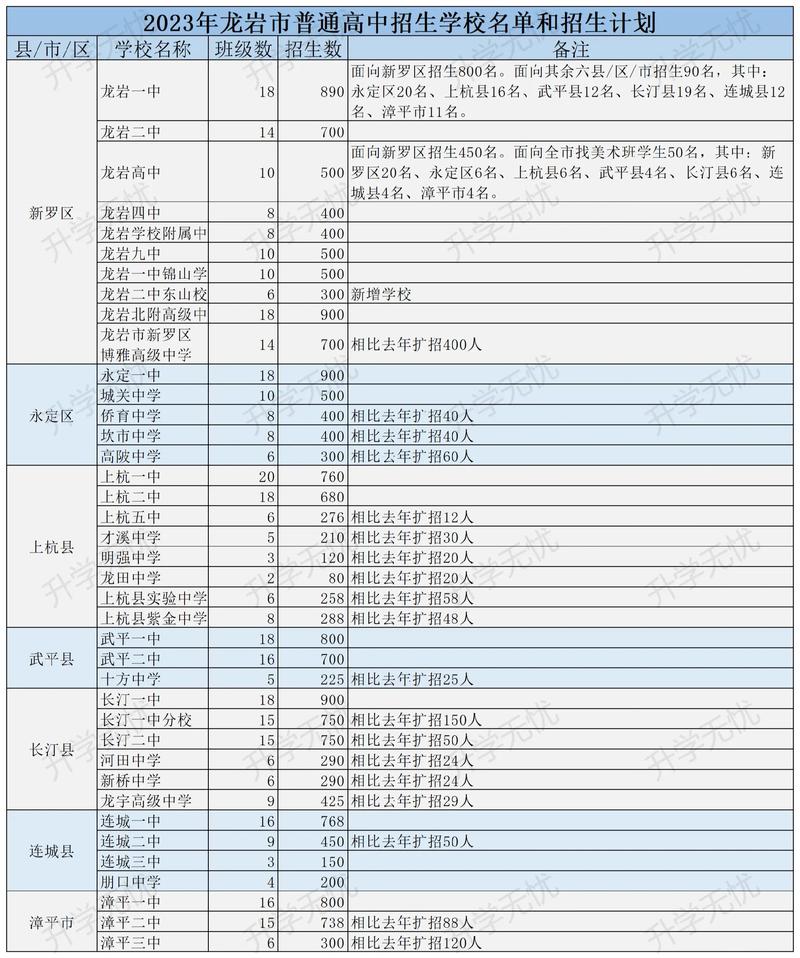 龙岩初中中专录取线多少-图2