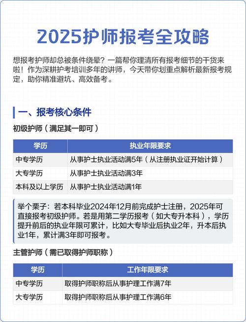 2025护师报名条件-图1 2025护师报名条件-图1
