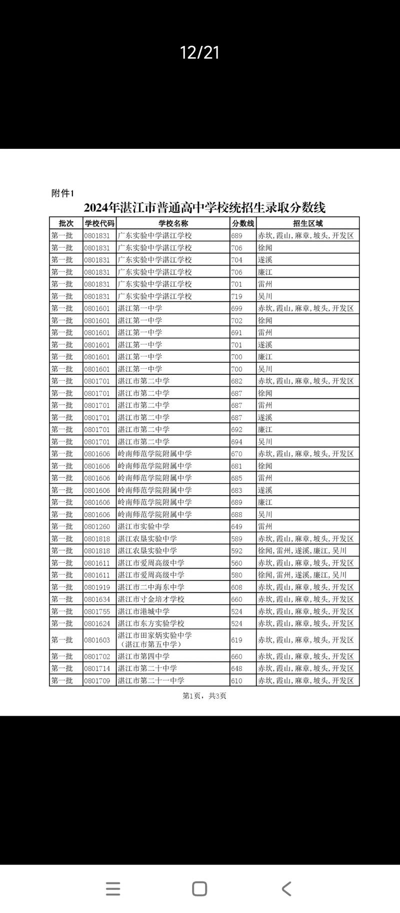 湛江重本录取率多少-图1 湛江重本录取率多少-图1