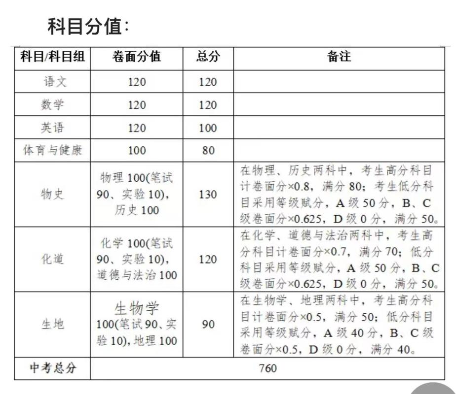 湛江重本录取率多少-图2 湛江重本录取率多少-图2