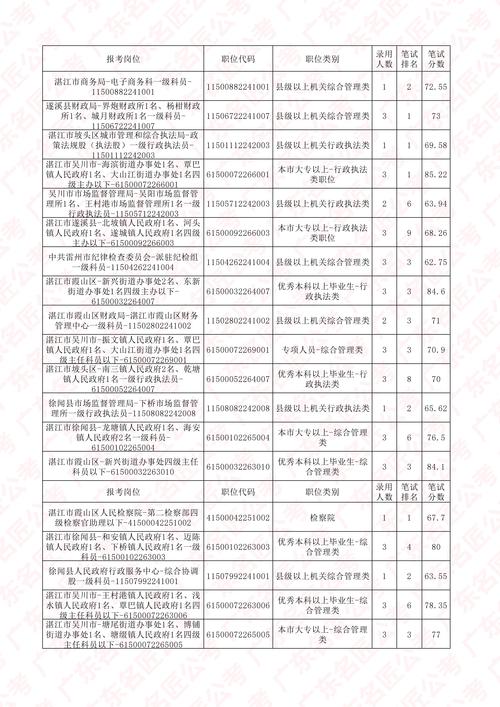 湛江重本录取率多少-图3 湛江重本录取率多少-图3
