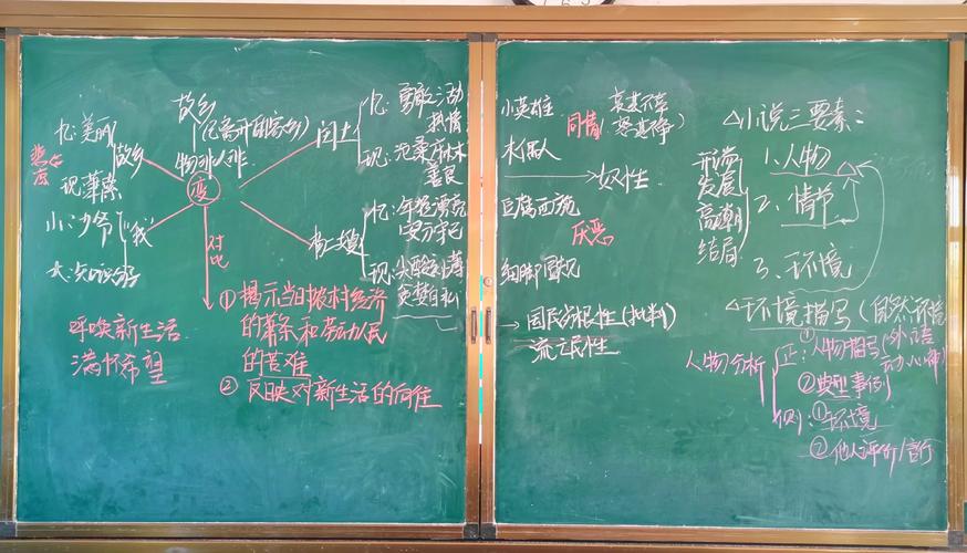 故乡情节思维导图,如何绘制与解读?-图1 故乡情节思维导图,如何绘制与解读?-图1