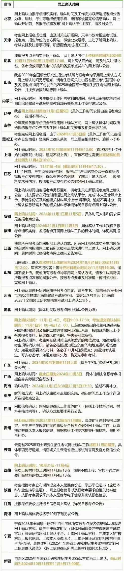 考研确认是按哪个时间？-图2