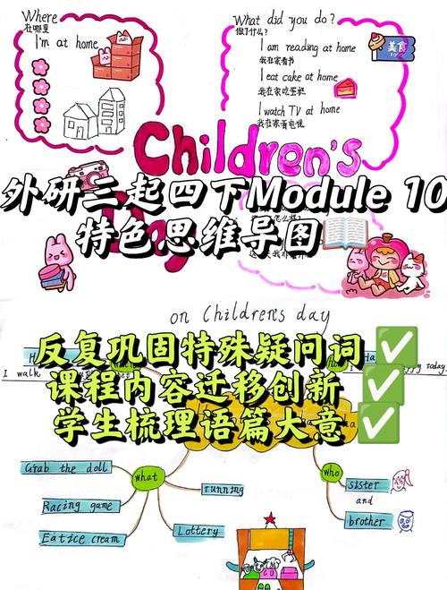 英语儿童节思维导图怎么画?-图2 英语儿童节思维导图怎么画?-图2