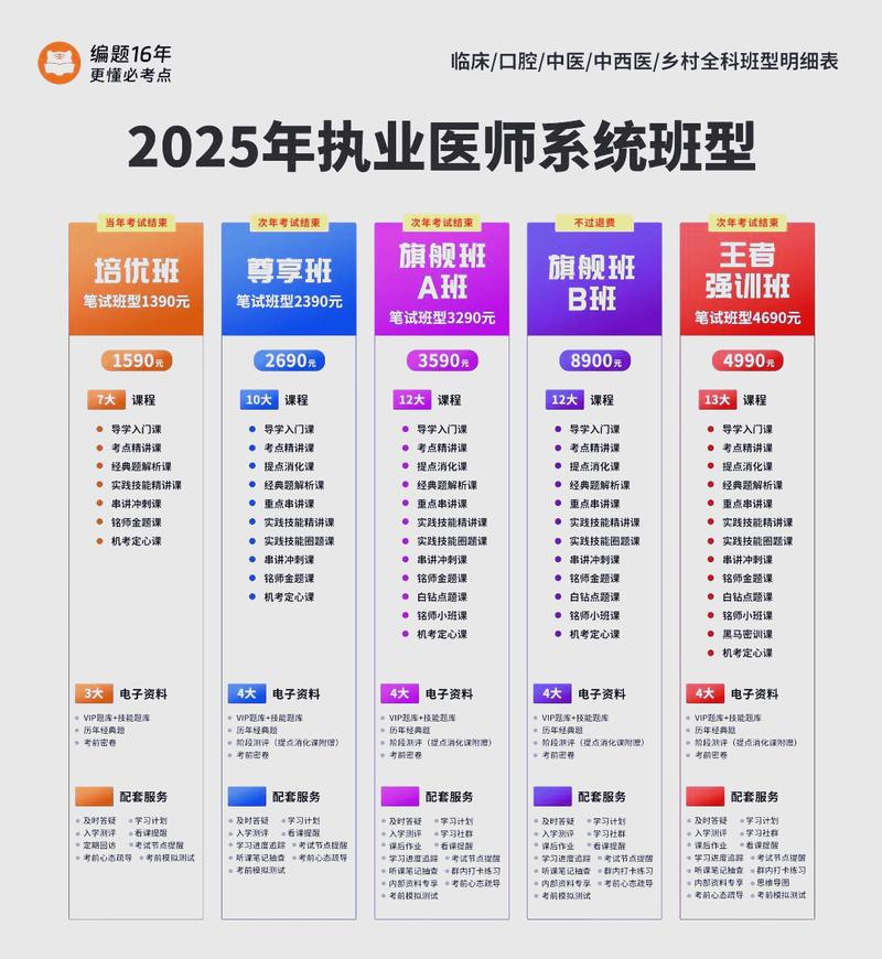 2025全国医师资格报名条件-图3 2025全国医师资格报名条件-图3