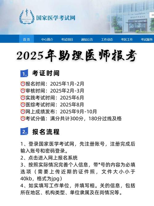 2025全国医师资格报名条件-图2