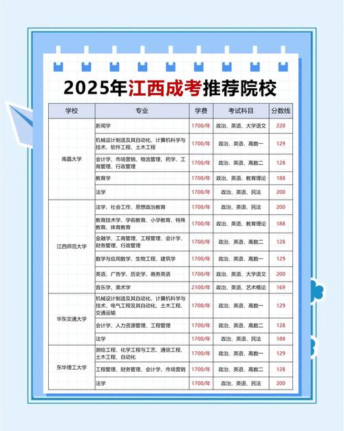 江西电大录取分数线是多少？-图1