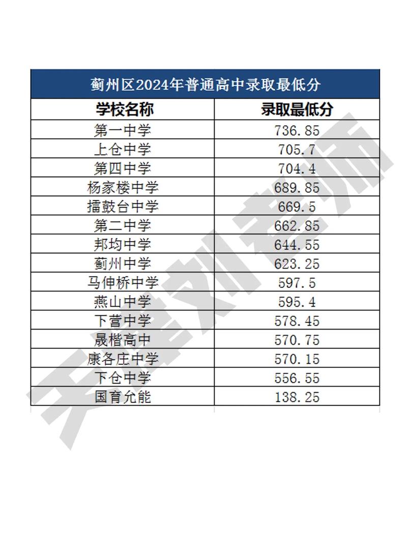 高中复读录取分数一般多少分?-图1 高中复读录取分数一般多少分?-图1