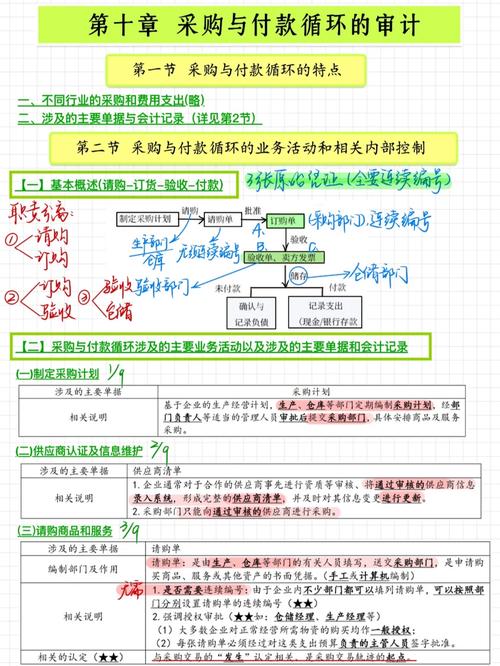 注会分期付款在哪个章节?-图3 注会分期付款在哪个章节?-图3