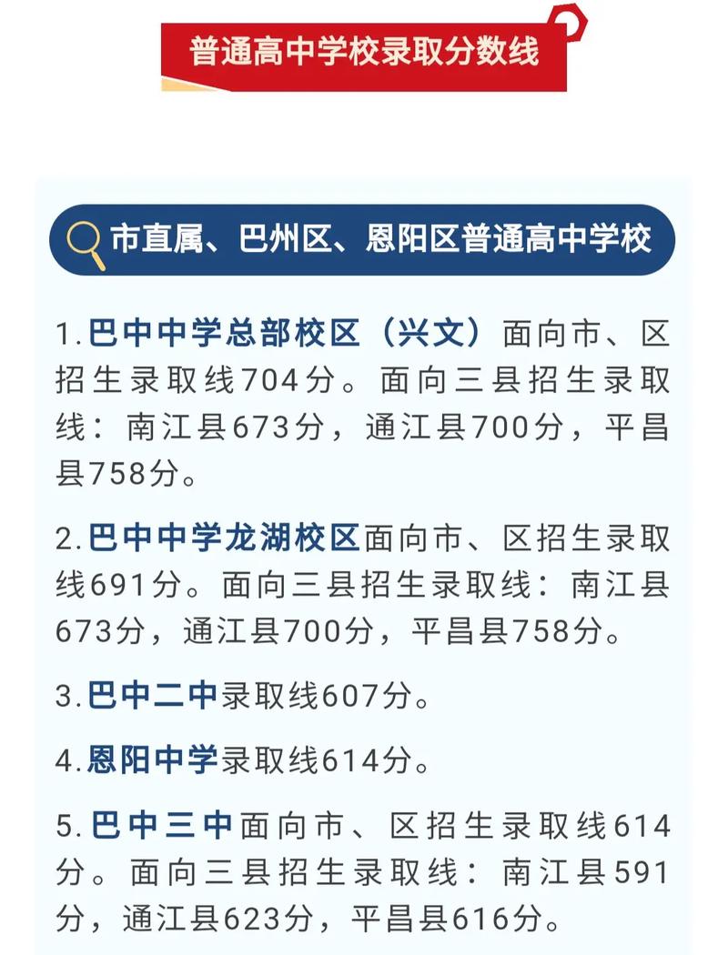 巴中中学录取率究竟是多少？-图1