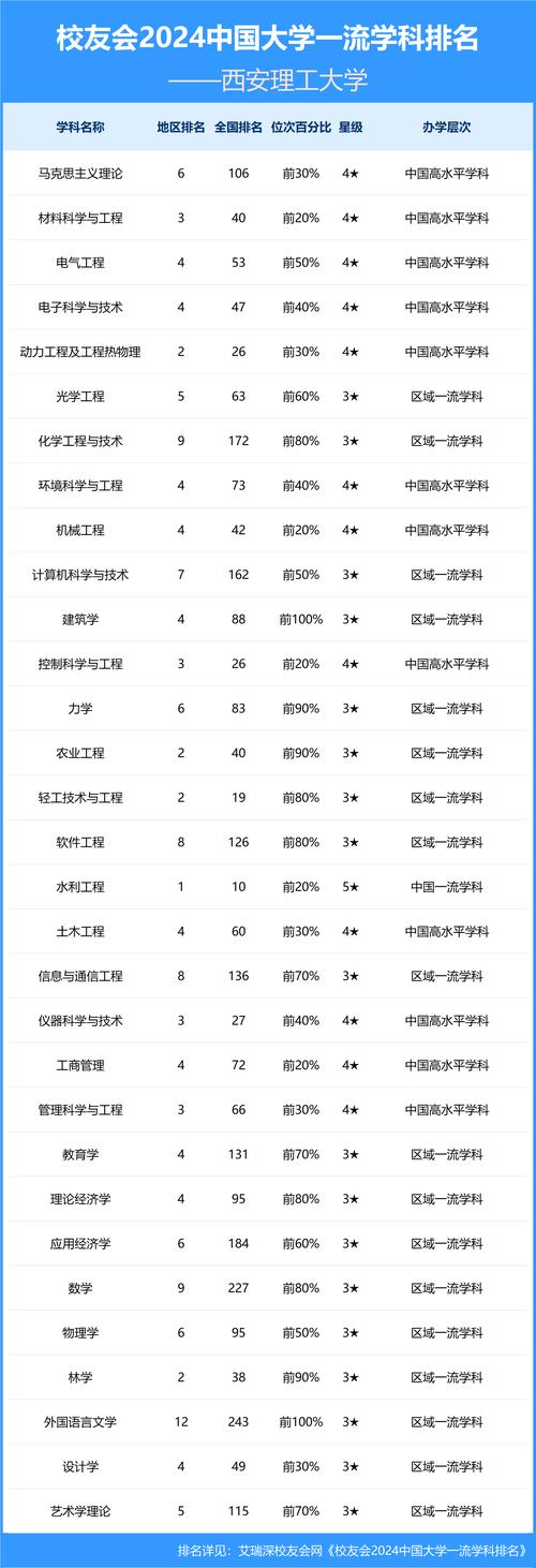 西安哪些高校招收专硕？-图2
