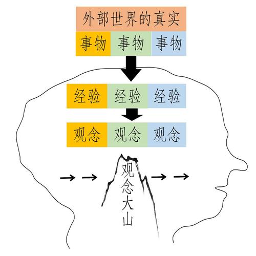 思维是意识吗-图2