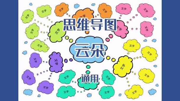 云的形成思维导图，核心原理是什么？-图2